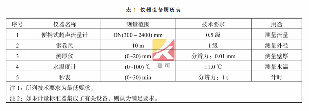 電磁流量計(jì)校準(zhǔn)表1.png