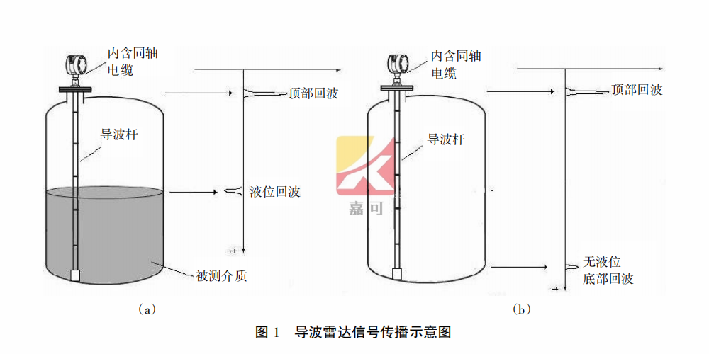 導(dǎo)波雷達(dá)圖1.png